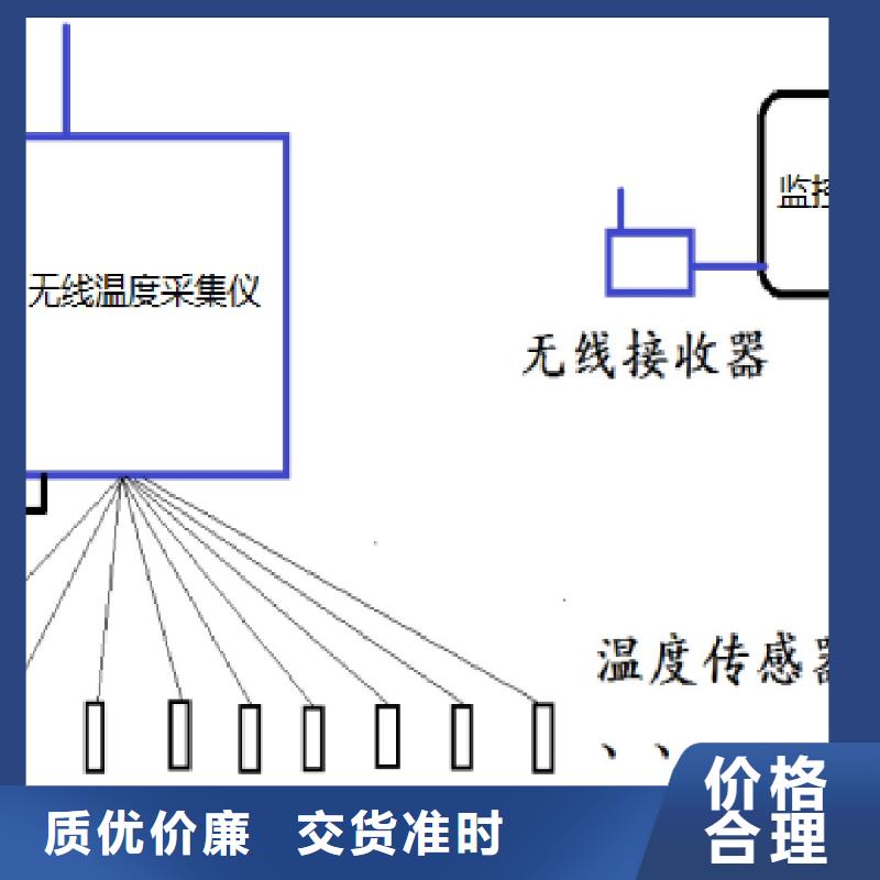 温度无线测量系统为您精心挑选