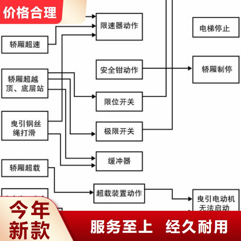 电梯_别墅电梯货源充足