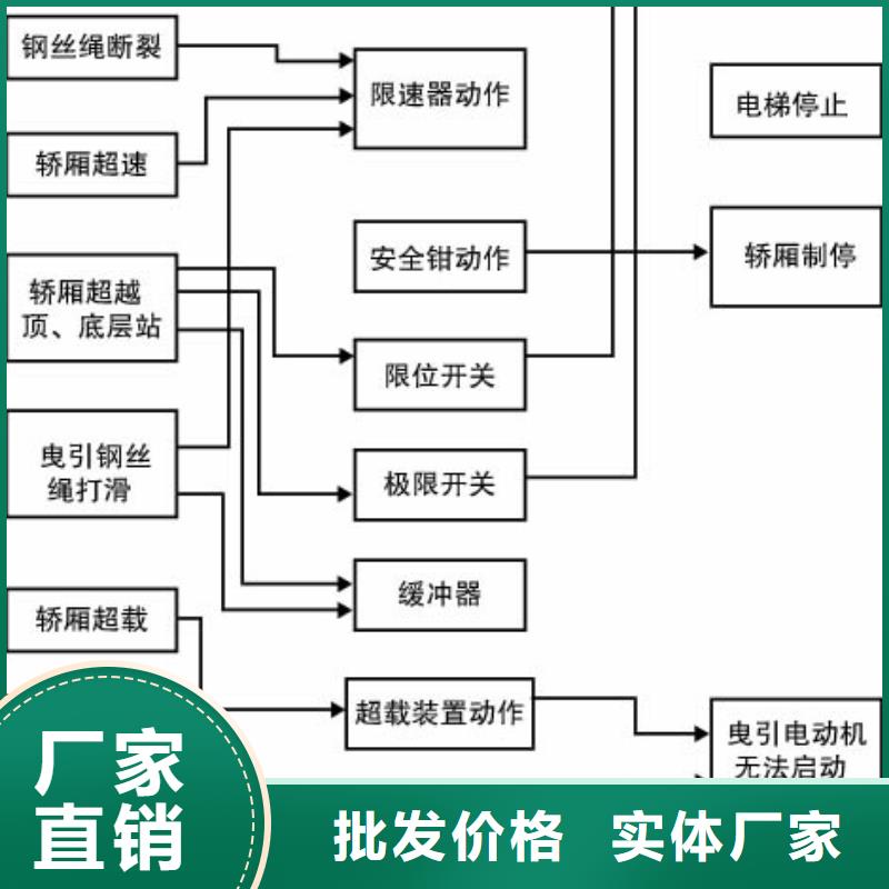 电梯升降横移立体车库品质信得过