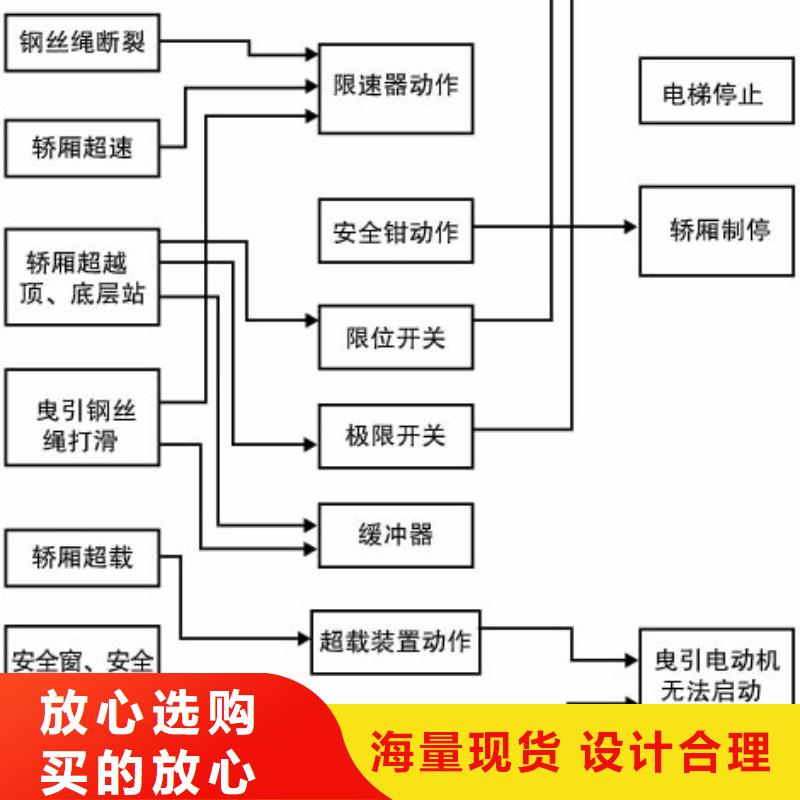 电梯出租二层机械车库精品优选