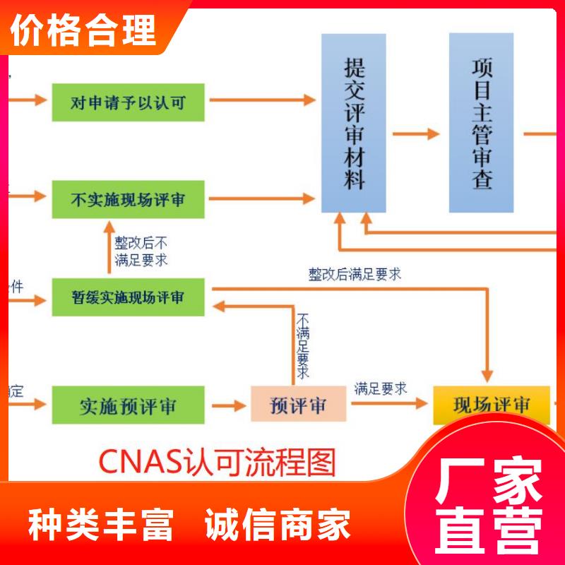 CMA资质认定CMA费用和人员条件质量牢靠