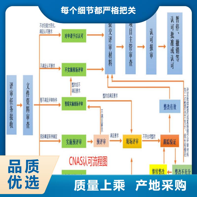 CMA资质认定CNAS认可资质认证