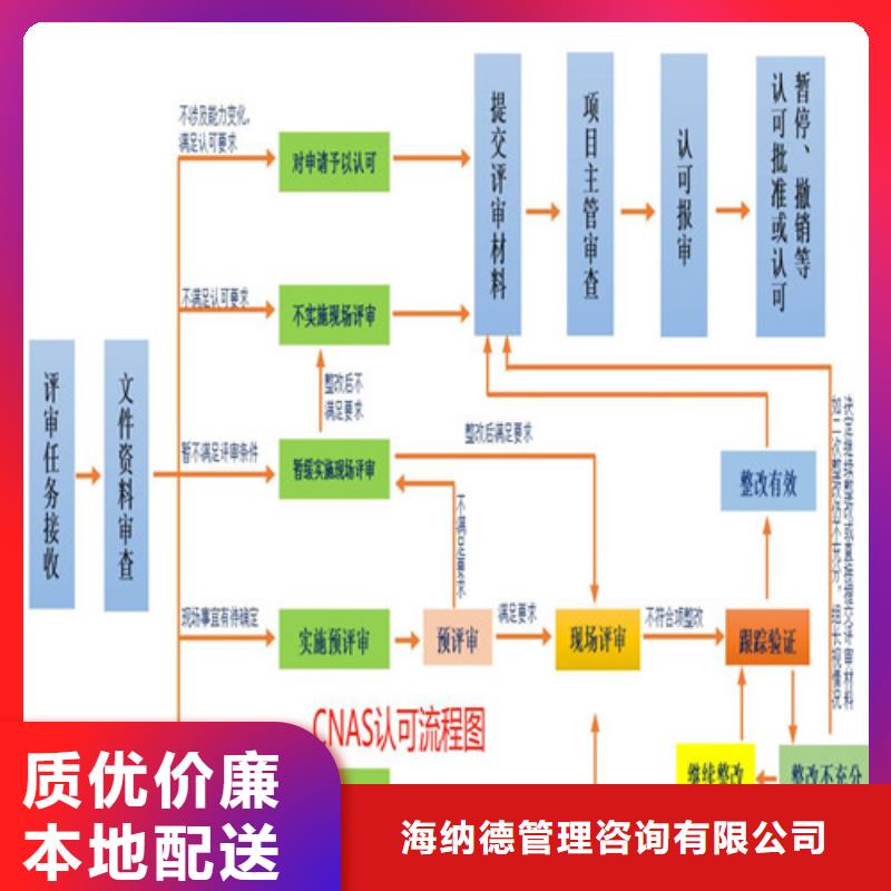 【CNAS实验室认可CMA物流配货上门】