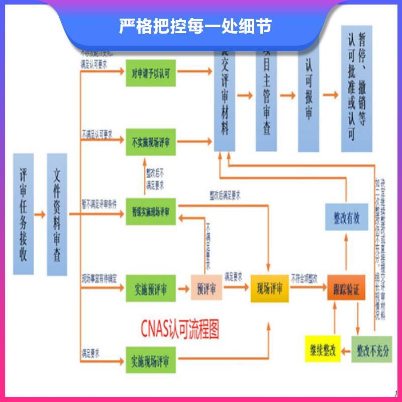 CNAS实验室认可_DiLAC申请质检严格放心品质