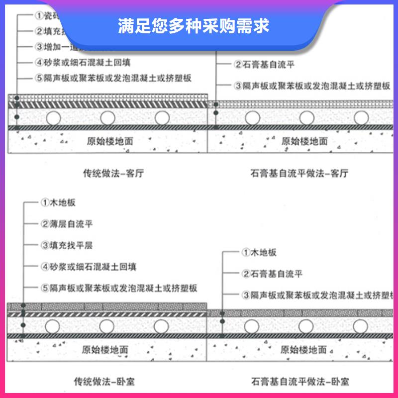 石膏自流平_灌浆料厂家直营