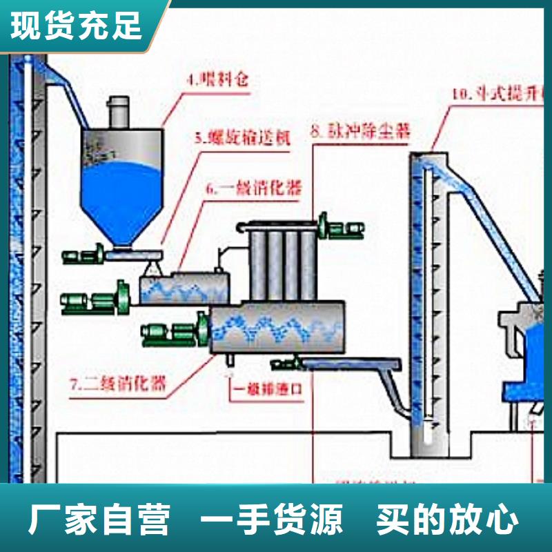 灰钙粉自主研发