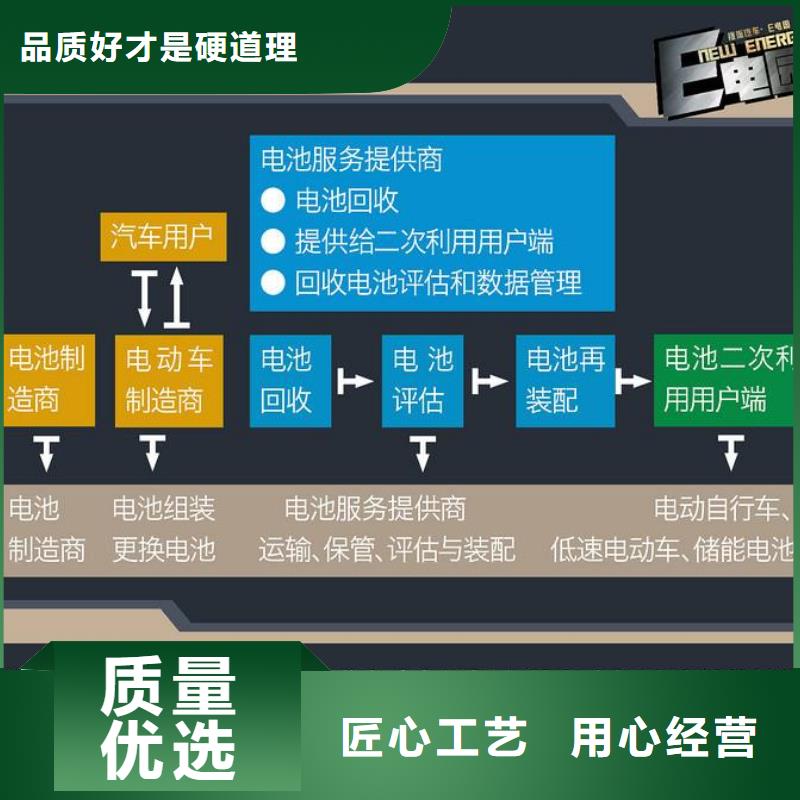 电池回收-应急发电源厂直销