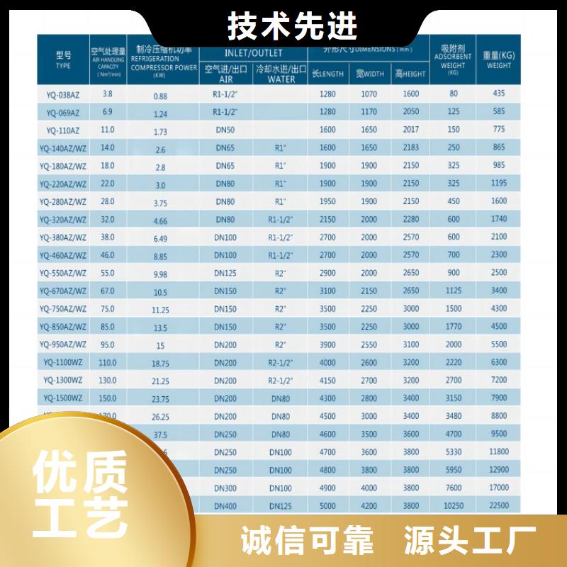 吸附式干燥机工业润滑油经验丰富质量放心