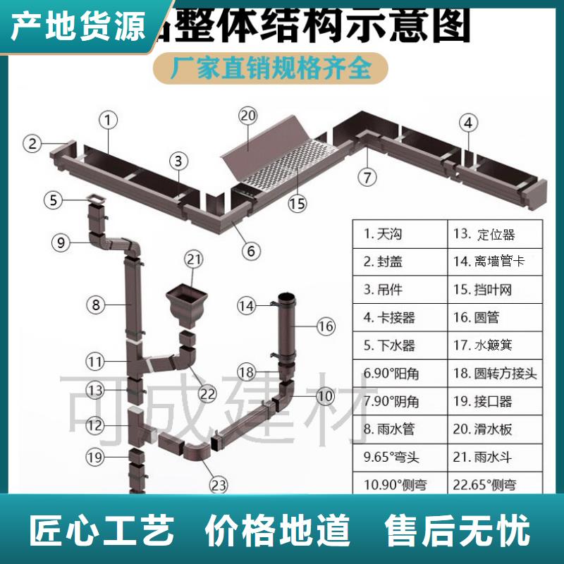 雨水管【方椽】您想要的我们都有