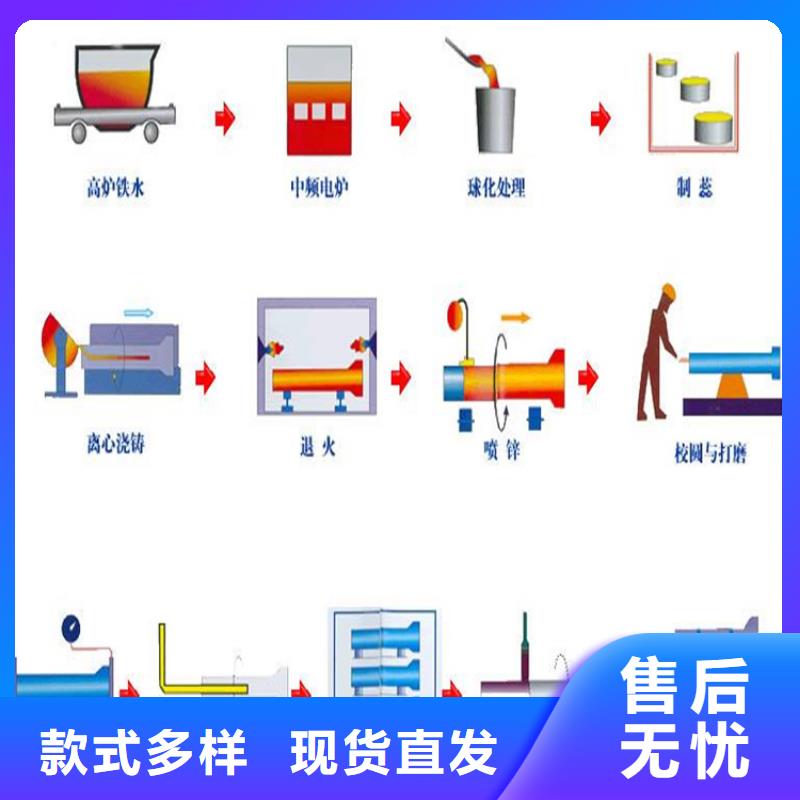 球墨铸铁管排水球墨铸铁管DN200精挑细选好货