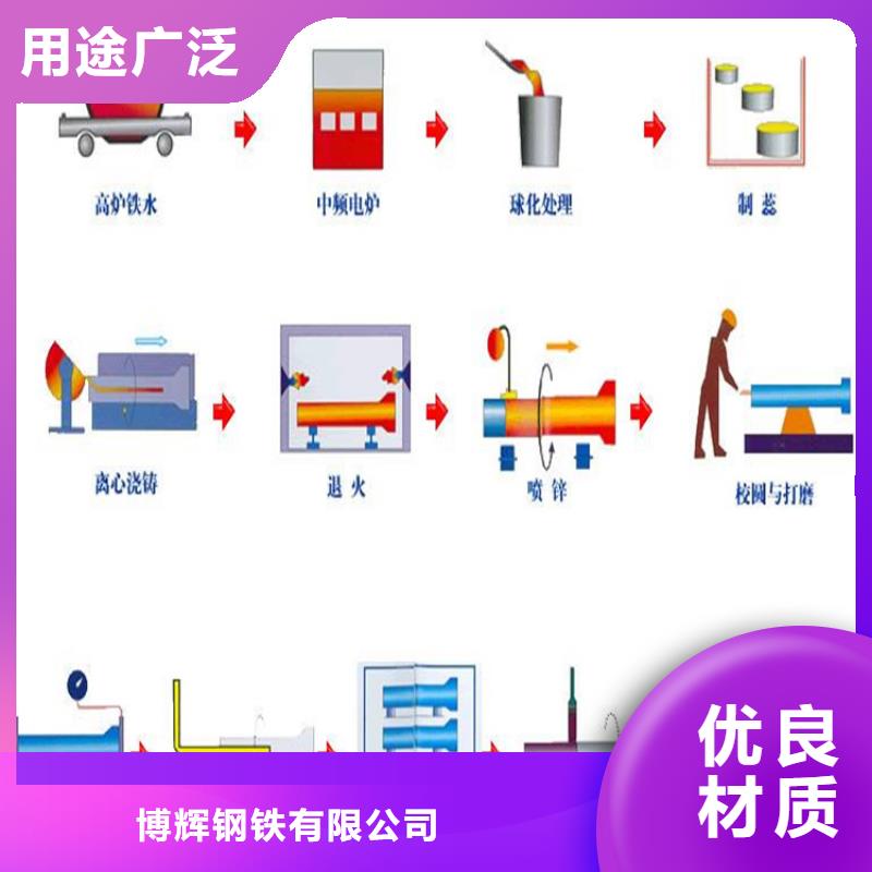 球墨铸铁管,重型700防沉降井盖经久耐用