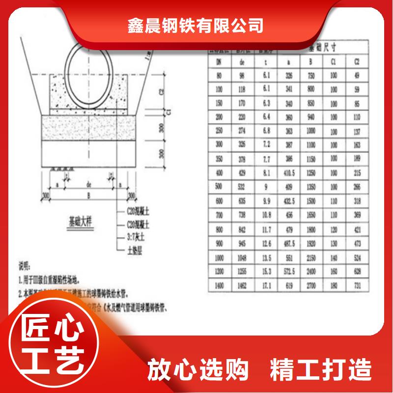 【球墨井盖】电力井盖出厂严格质检