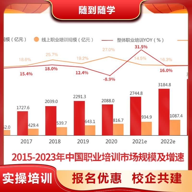 成人教育加盟初级安全工程师实操培训