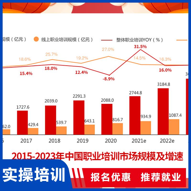 【成人教育加盟职业教育加盟全程实操】