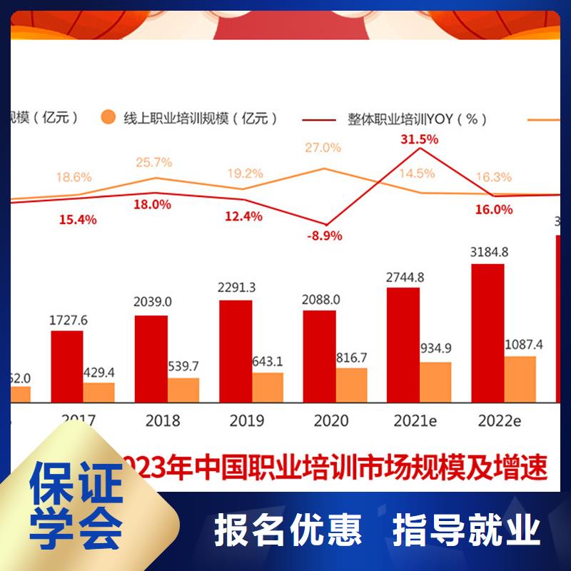 【成人教育加盟】八大员全程实操