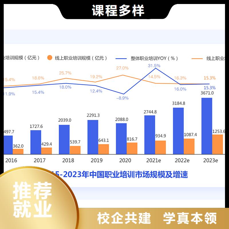 成人教育加盟,二级建造师培训就业前景好