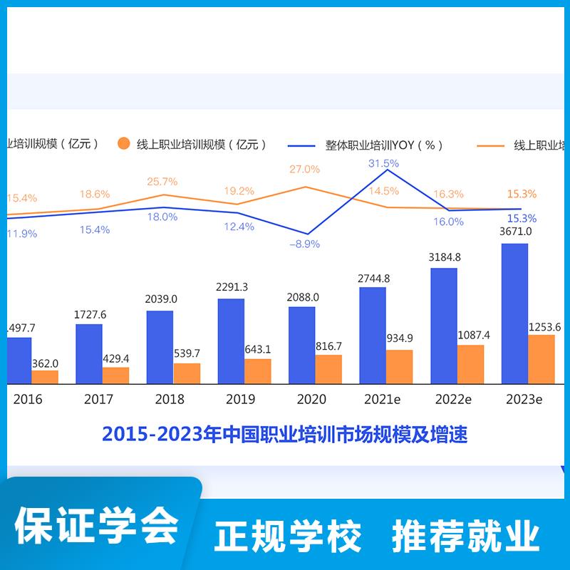 成人教育加盟-成人职业教育加盟课程多样