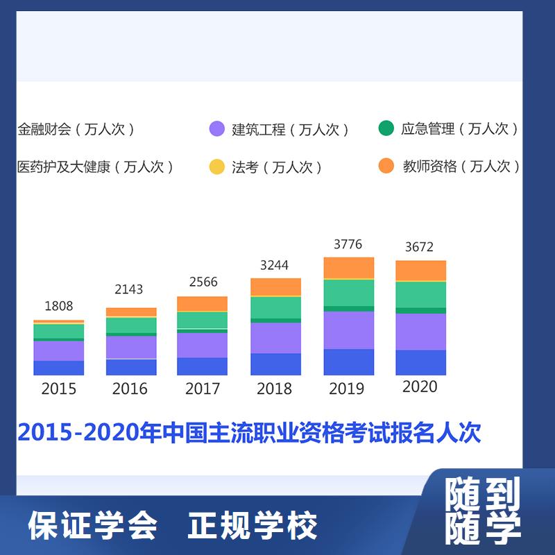 成人教育加盟【市政公用一级建造师】推荐就业