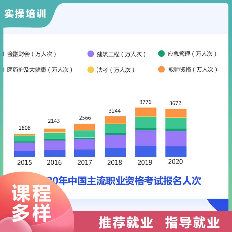 【成人教育加盟,市政二级建造师就业快】