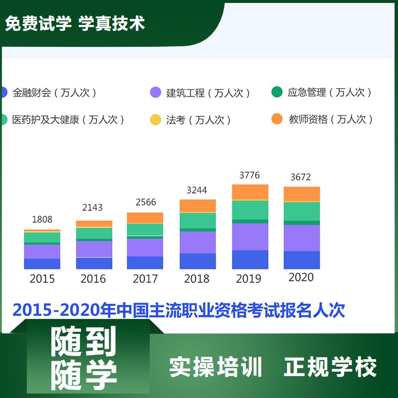 【成人教育加盟政一级建造师培训报名优惠】