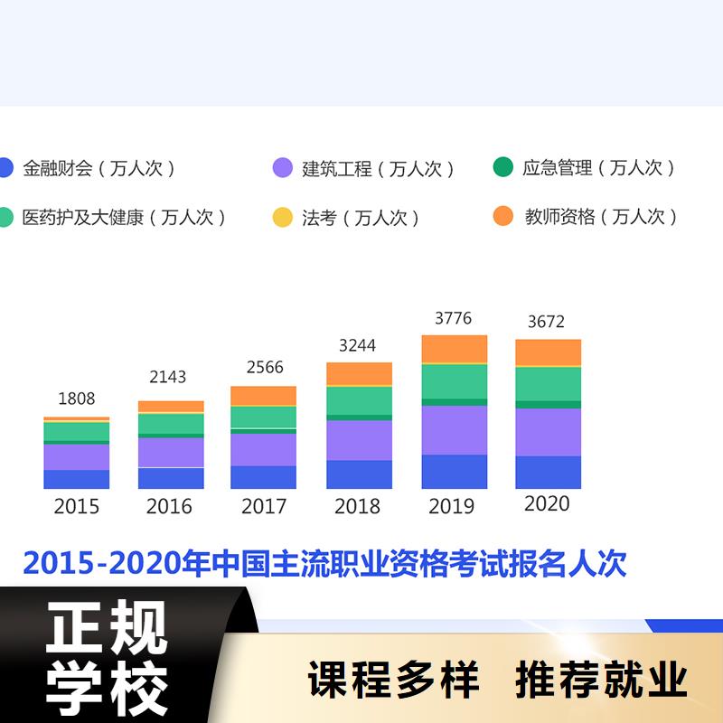 成人教育加盟二建培训就业不担心