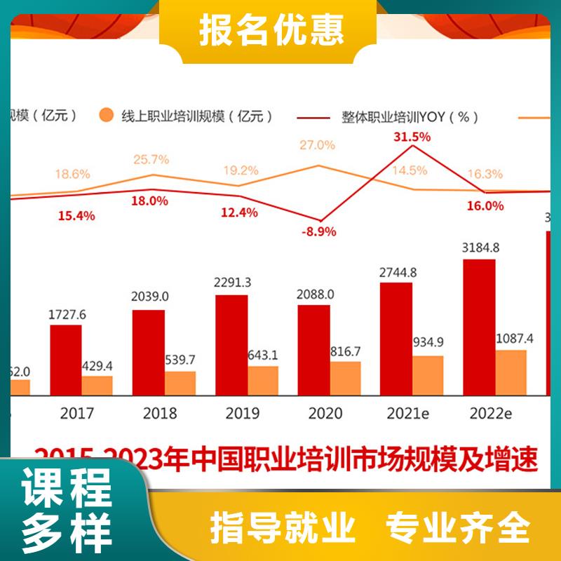 经济师市政二级建造师高薪就业