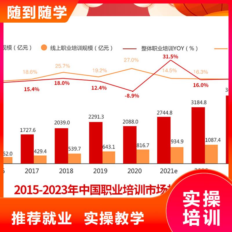 经济师二建培训保证学会