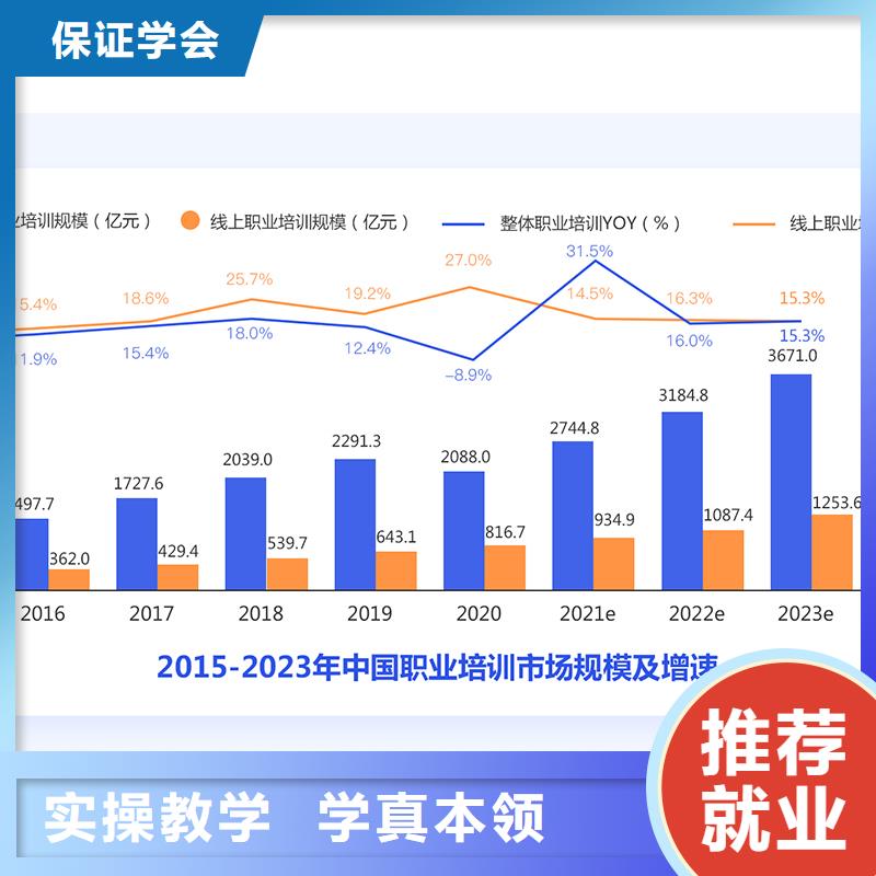 经济师初级经济师专业齐全