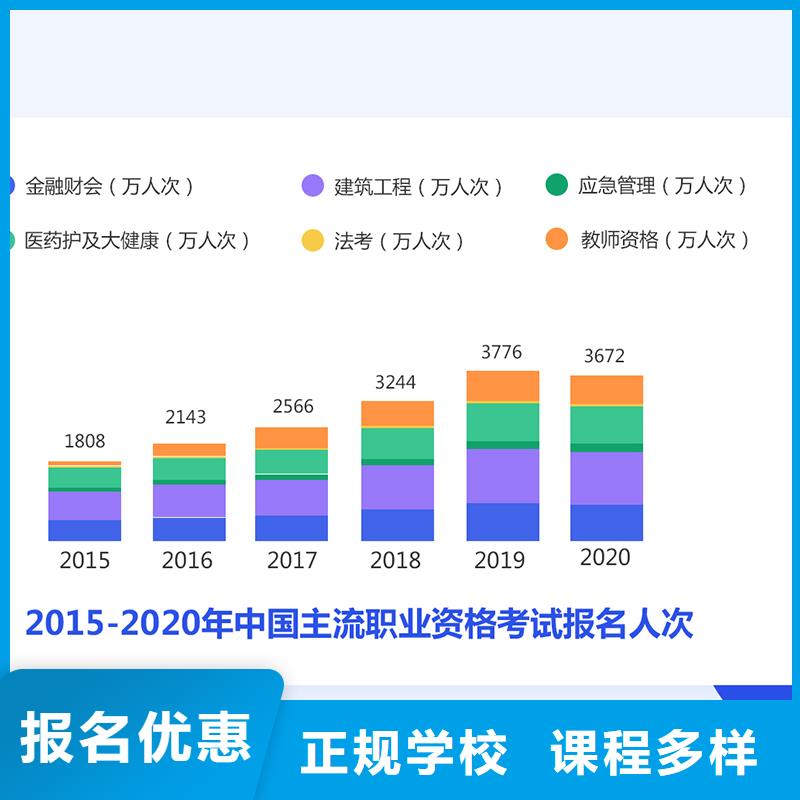 经济师,造价工程师就业前景好