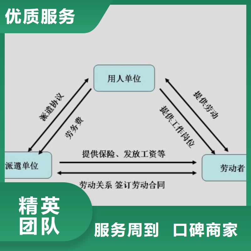 劳务派遣人力外包齐全