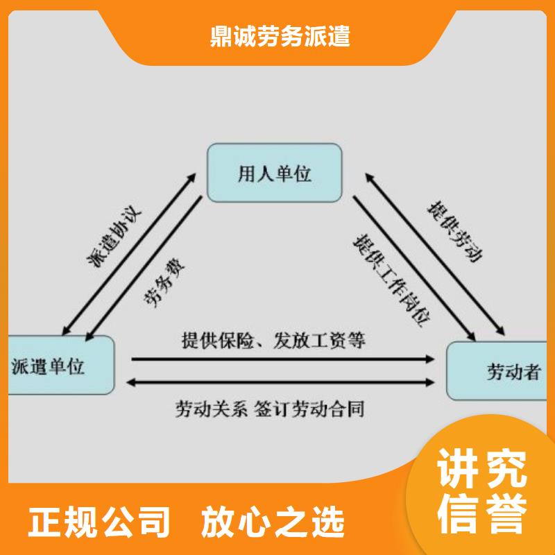 劳务派遣派遣公司精英团队