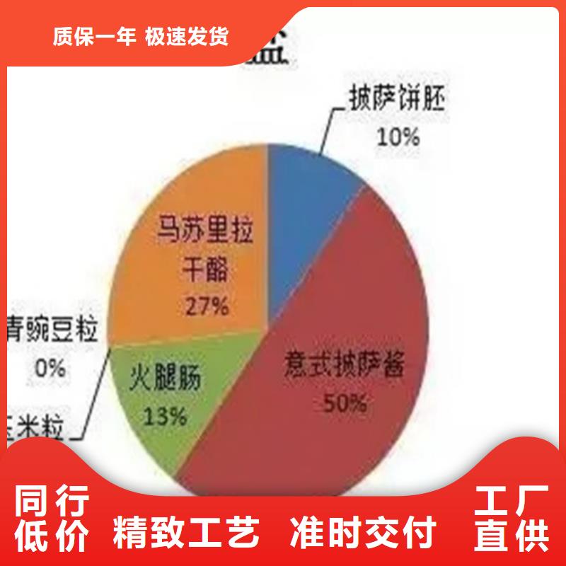 成分分析分析药水成分分析定制速度快工期短