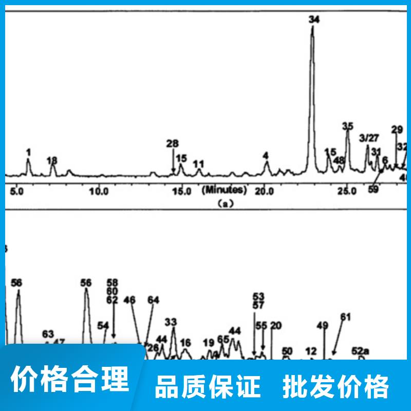 成分分析分析未知成分为您精心挑选