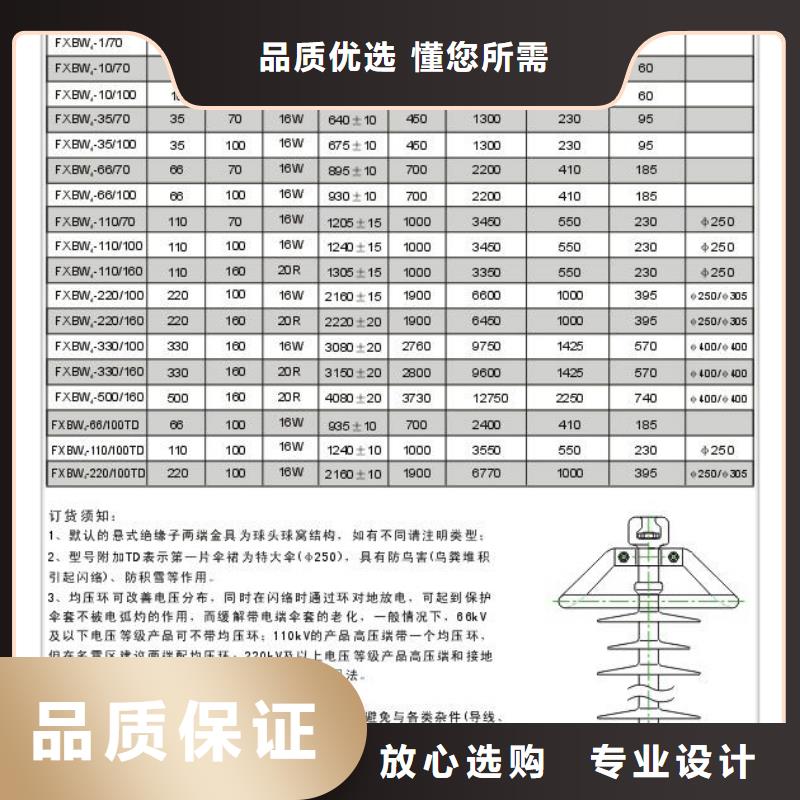 绝缘子-【电缆附件】现货供应