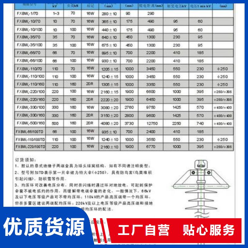 【绝缘子】穿墙套管工艺成熟