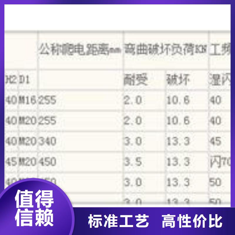 绝缘子-氧化锌避雷器用途广泛