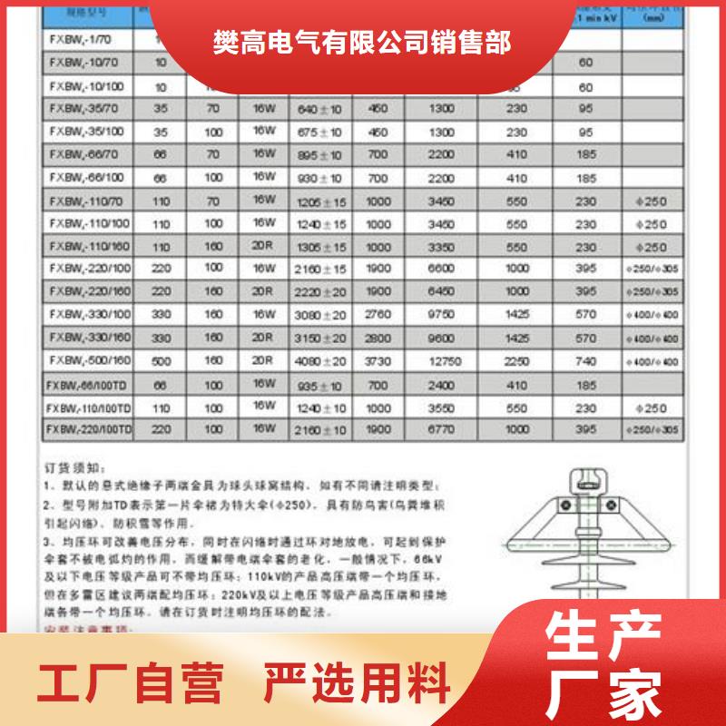 绝缘子信誉至上